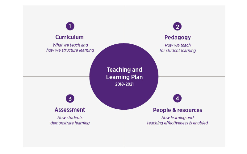 Teaching-learning-framework